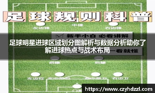 足球明星进球区域划分图解析与数据分析助你了解进球热点与战术布局