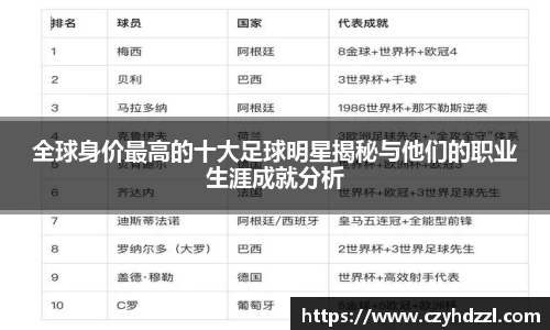 全球身价最高的十大足球明星揭秘与他们的职业生涯成就分析